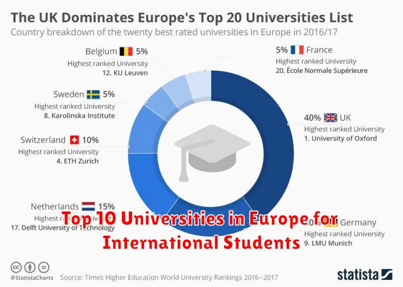 Top 10 Universities in Europe for International Students
