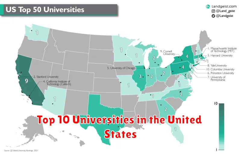Top 10 Universities in the United States